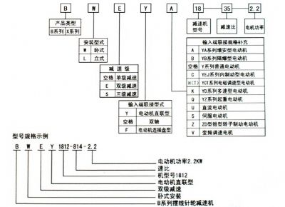 点击查看详细信息<br>标题：选用指南 阅读次数：6577